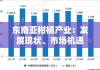 東南亞柑橘產(chǎn)業(yè)：發(fā)展現(xiàn)狀、市場(chǎng)機(jī)遇與未來(lái)趨勢(shì)分析